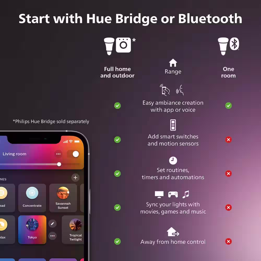 Philips Hue White and Color Ambiance E12 LED 40W Equivalent Dimmable Decorative Candle Smart Wireless Light Bulb (1-Pack)
